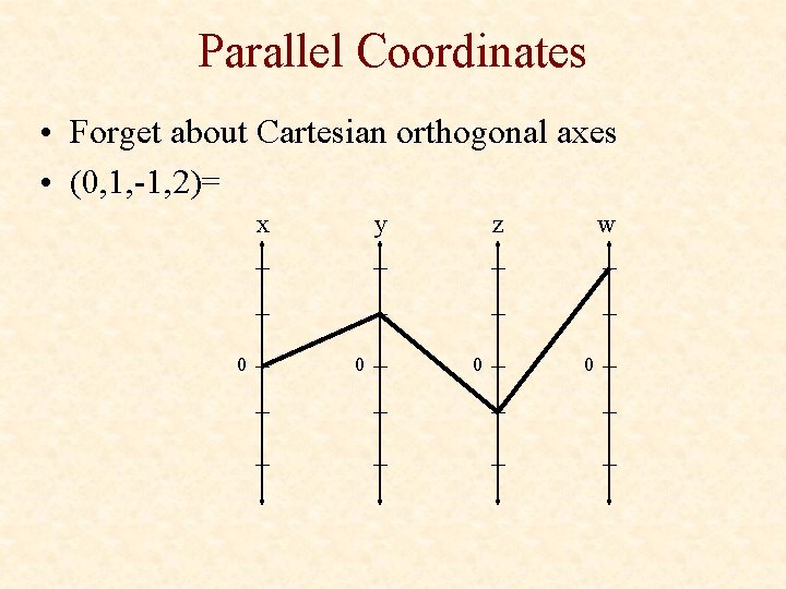 Parallel Coordinates • Forget about Cartesian orthogonal axes • (0, 1, -1, 2)= x