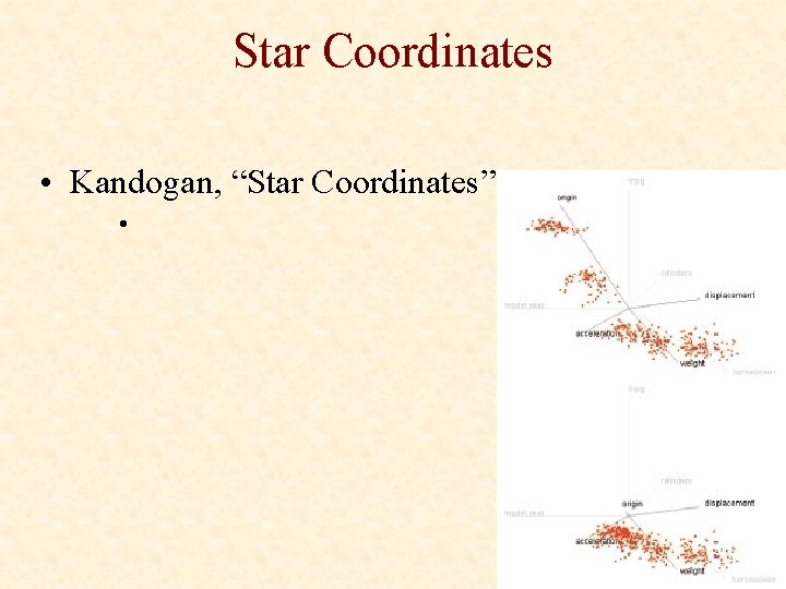 Star Coordinates • Kandogan, “Star Coordinates” • 
