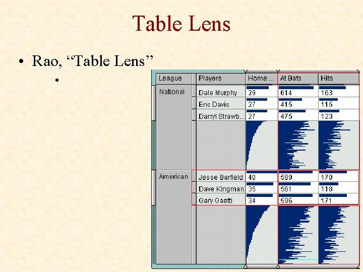 Table Lens • Rao, “Table Lens” • 