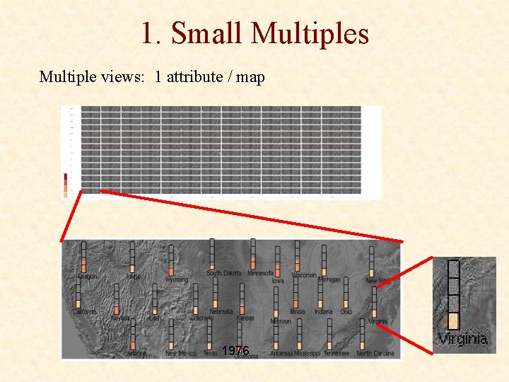 1. Small Multiples Multiple views: 1 attribute / map 1976 
