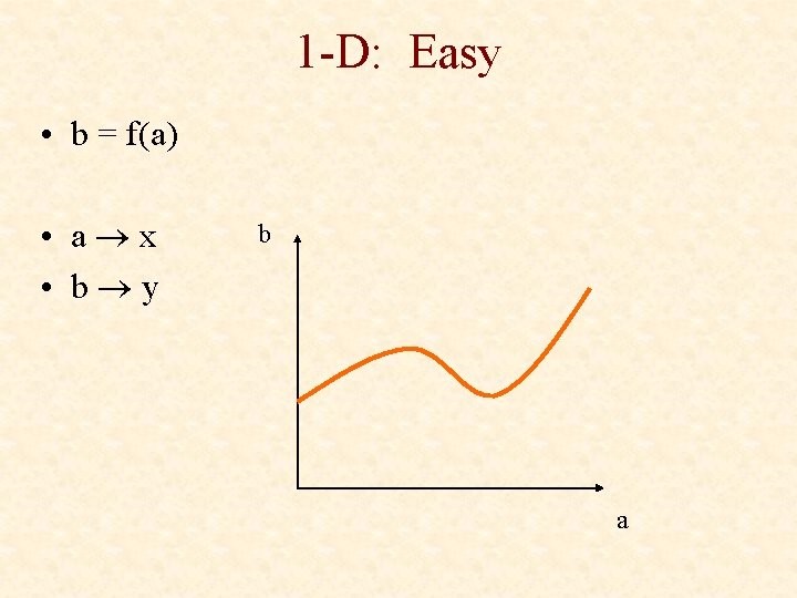 1 -D: Easy • b = f(a) • a x • b y b