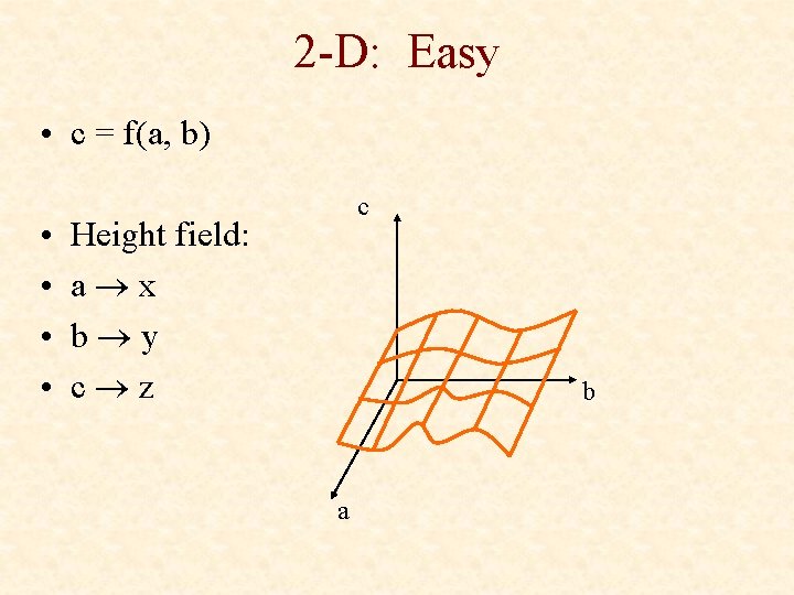 2 -D: Easy • c = f(a, b) • • c Height field: a