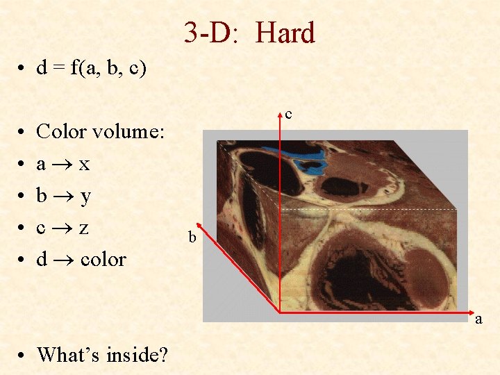 3 -D: Hard • d = f(a, b, c) • • • Color volume:
