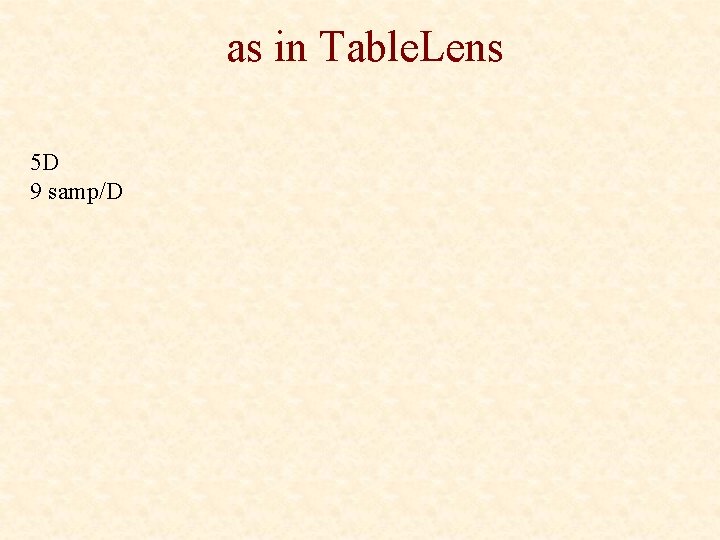 as in Table. Lens 5 D 9 samp/D 