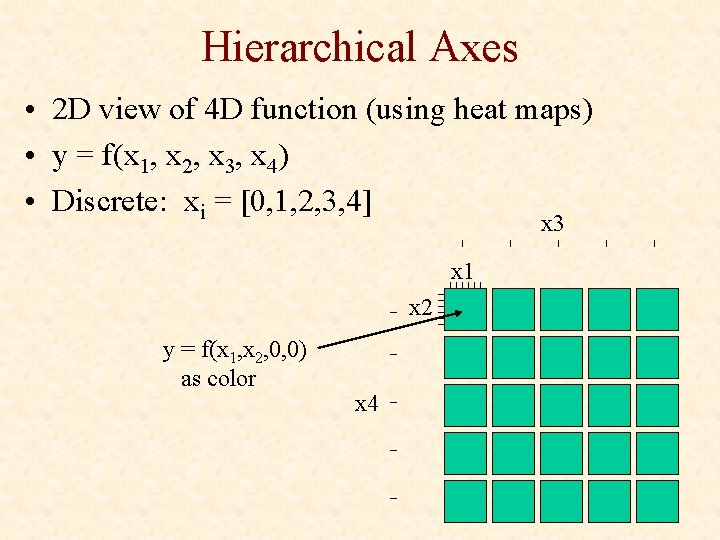 Hierarchical Axes • 2 D view of 4 D function (using heat maps) •