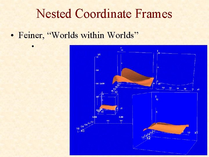 Nested Coordinate Frames • Feiner, “Worlds within Worlds” • 