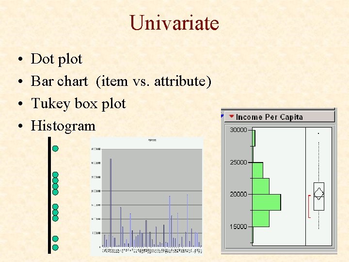 Univariate • • Dot plot Bar chart (item vs. attribute) Tukey box plot Histogram