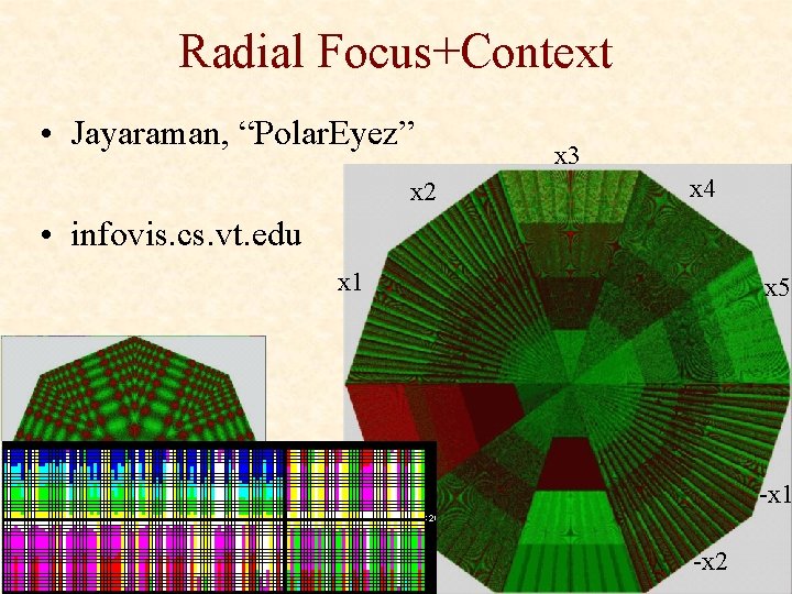 Radial Focus+Context • Jayaraman, “Polar. Eyez” x 2 x 3 x 4 • infovis.