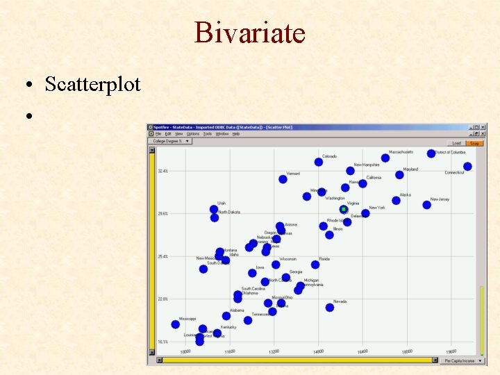 Bivariate • Scatterplot • 