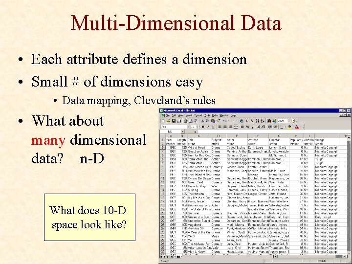 Multi-Dimensional Data • Each attribute defines a dimension • Small # of dimensions easy