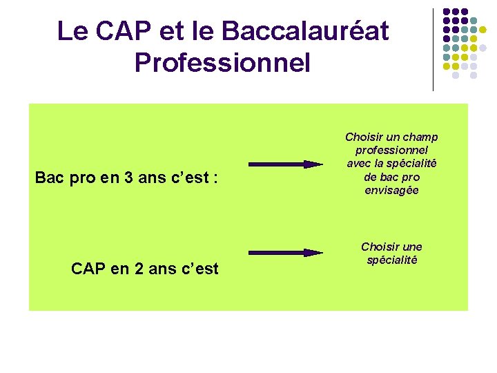 Le CAP et le Baccalauréat Professionnel Bac pro en 3 ans c’est : CAP