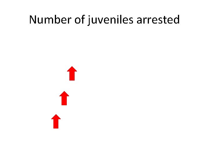 Number of juveniles arrested 