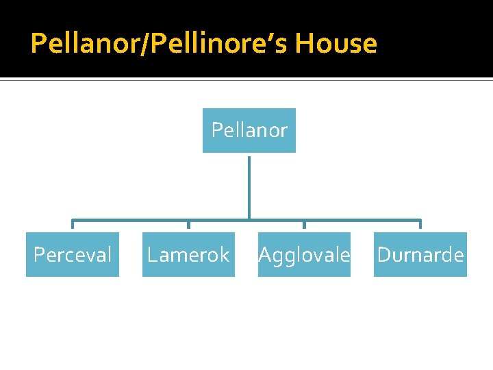 Pellanor/Pellinore’s House Pellanor Perceval Lamerok Agglovale Durnarde 