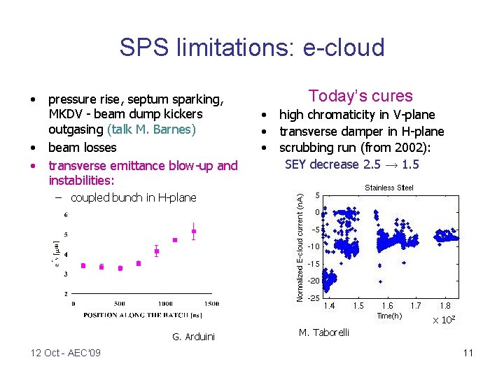 SPS limitations: e-cloud • • • pressure rise, septum sparking, MKDV - beam dump