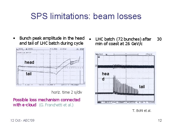 SPS limitations: beam losses • Bunch peak amplitude in the head and tail of