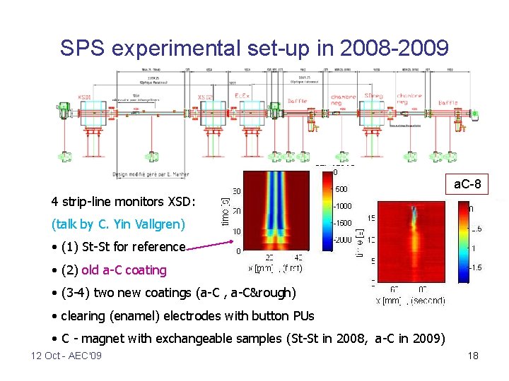 SPS experimental set-up in 2008 -2009 a. C-8 4 strip-line monitors XSD: (talk by