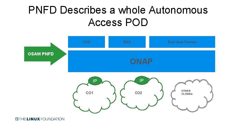 PNFD Describes a whole Autonomous Access POD OSS BSS End User Portals OSAM PNFD