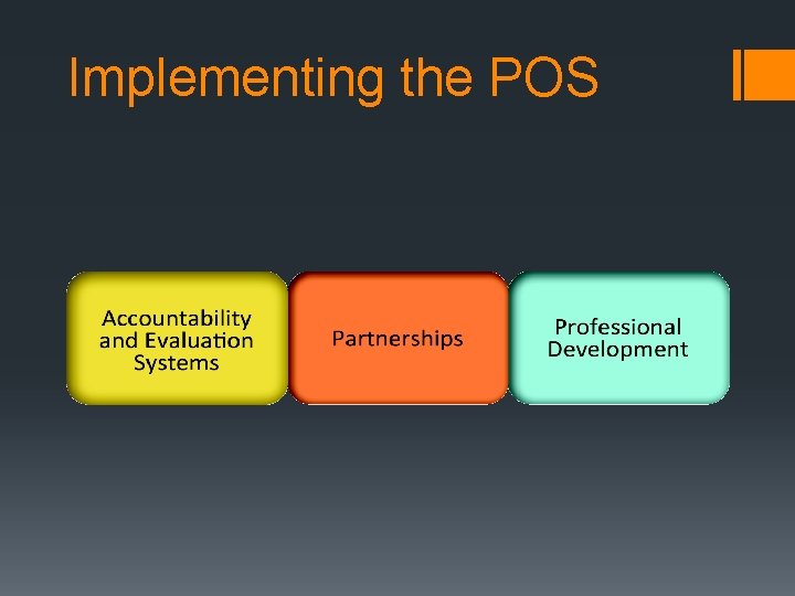 Implementing the POS 