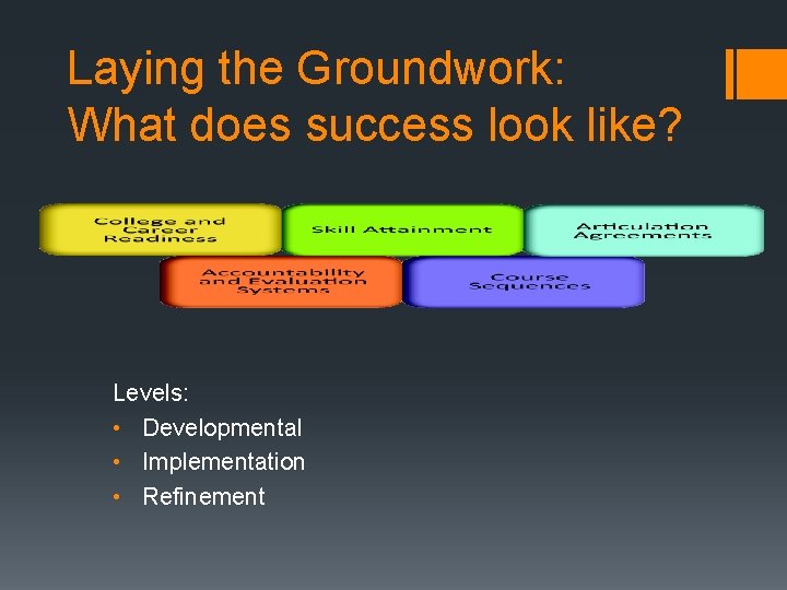 Laying the Groundwork: What does success look like? Levels: • Developmental • Implementation •