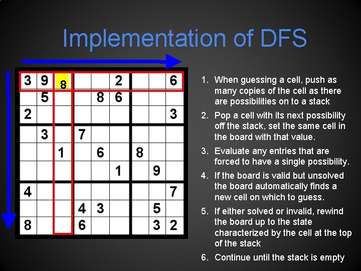 Implementation of DFS 8 Key: Cell (0, 3) Possibles: 5 Key: Cell (0, 3)