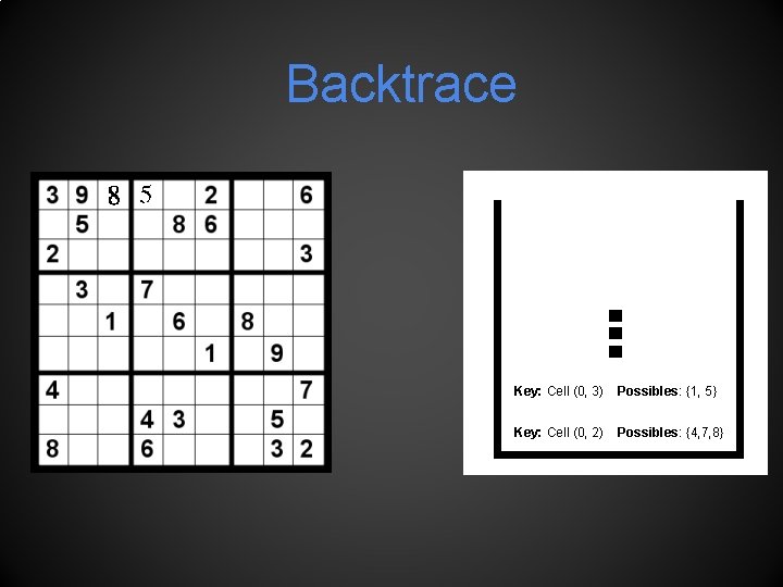 Backtrace Key: Cell (0, 3) Possibles: {1, 5} Key: Cell (0, 2) Possibles: {4,