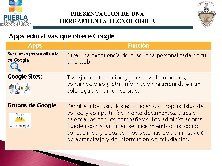 PRESENTACIÓN DE UNA HERRAMIENTA TECNOLÓGICA Apps educativas que ofrece Google. Apps Función Búsqueda personalizada