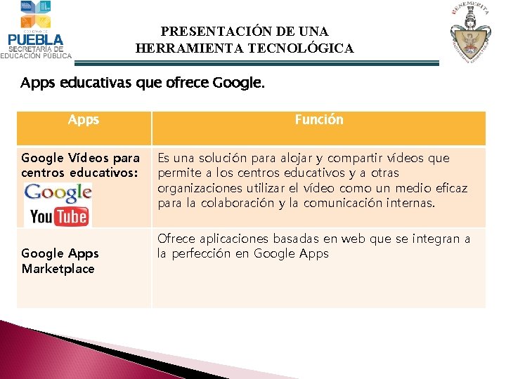 PRESENTACIÓN DE UNA HERRAMIENTA TECNOLÓGICA Apps educativas que ofrece Google. Apps Google Vídeos para