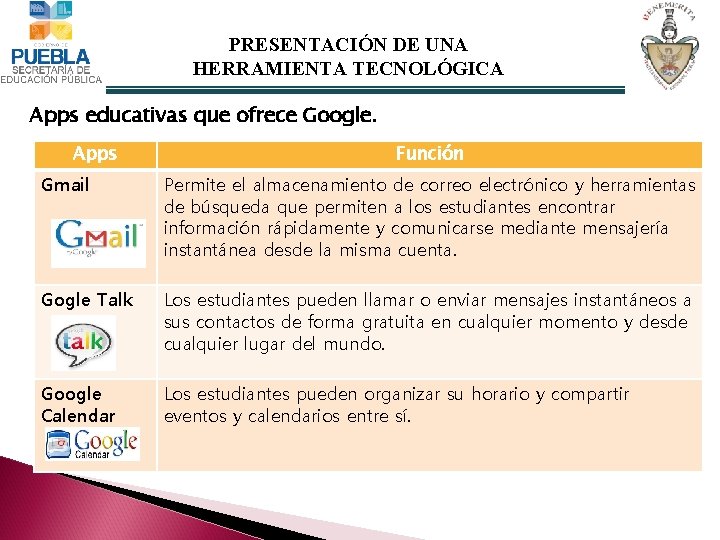 PRESENTACIÓN DE UNA HERRAMIENTA TECNOLÓGICA Apps educativas que ofrece Google. Apps Función Gmail Permite