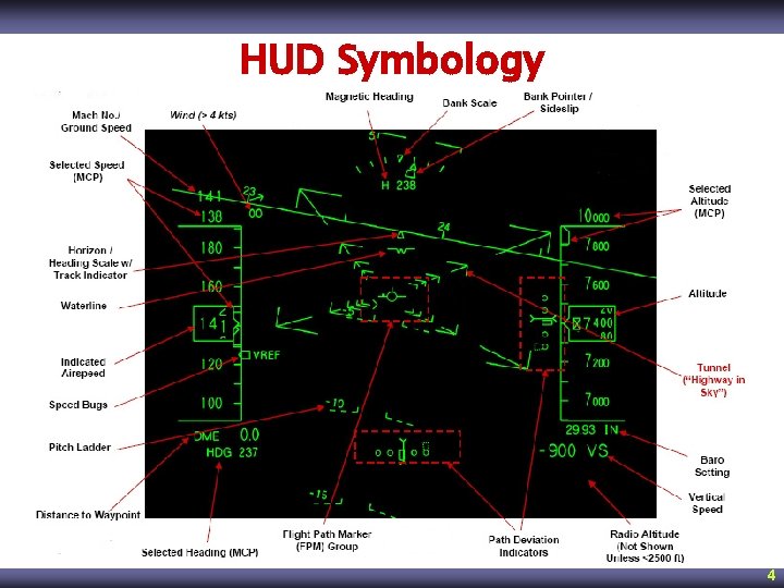 HUD Symbology 4 