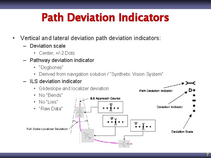 Path Deviation Indicators • Vertical and lateral deviation path deviation indicators: – Deviation scale