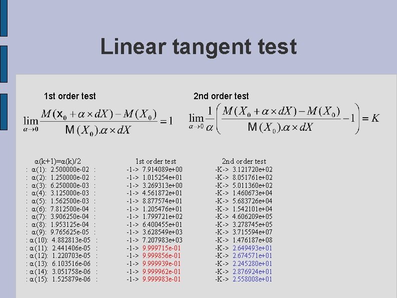 Linear tangent test 1 st order test α(k+1)=α(k)/2 : α (1): 2. 500000 e-02