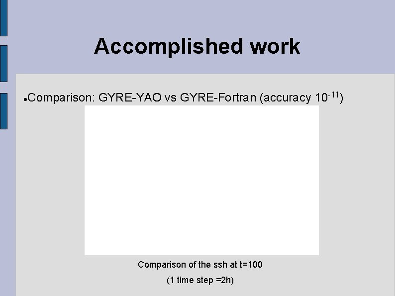 Accomplished work Comparison: GYRE-YAO vs GYRE-Fortran (accuracy 10 -11) Comparison of the ssh at