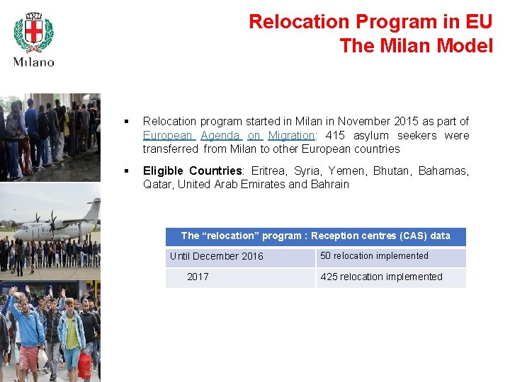 Relocation Program in EU The Milan Model § Relocation program started in Milan in