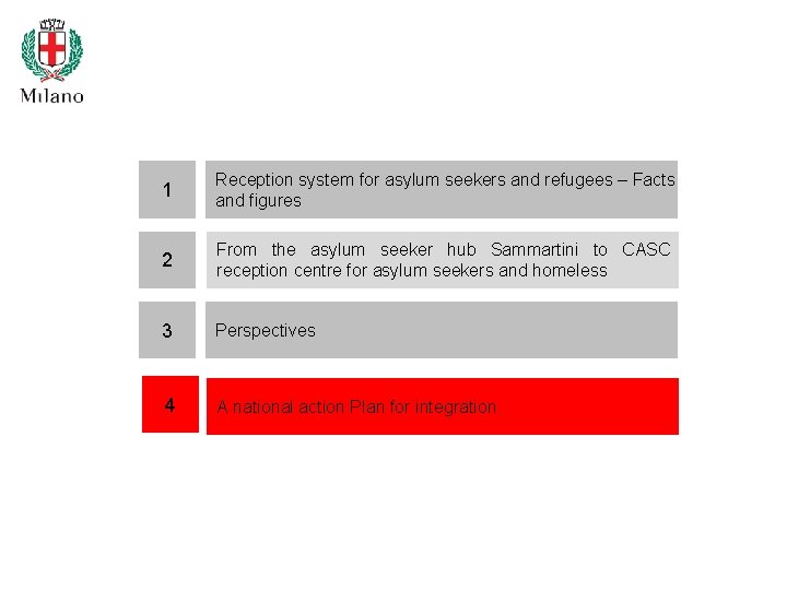 1 Reception system for asylum seekers and refugees – Facts and figures 2 From