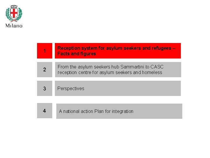 1 Reception system for asylum seekers and refugees – Facts and figures 2 From