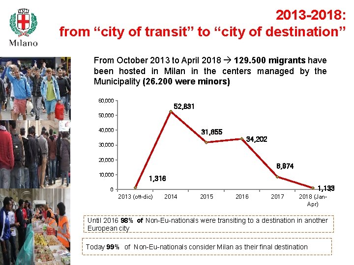 2013 -2018: from “city of transit” to “city of destination” From October 2013 to