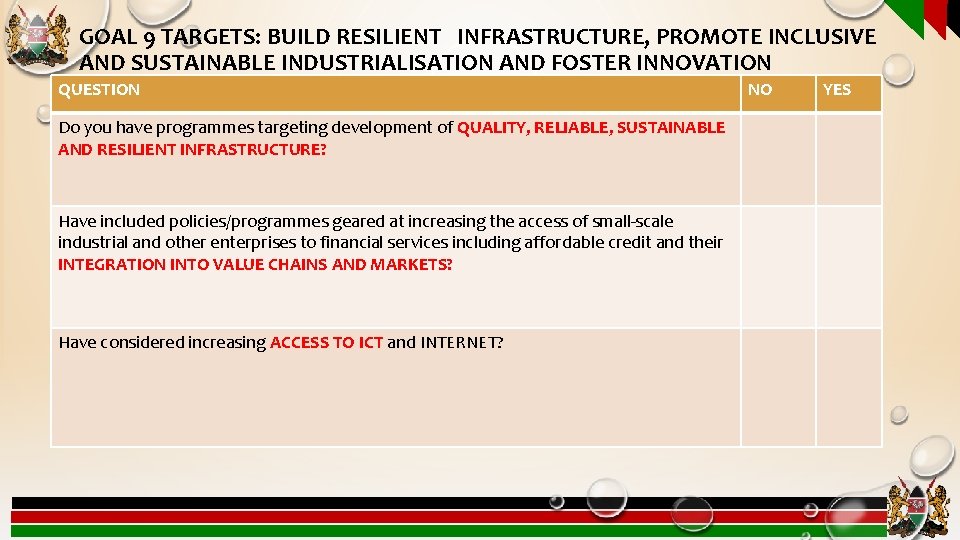 GOAL 9 TARGETS: BUILD RESILIENT INFRASTRUCTURE, PROMOTE INCLUSIVE AND SUSTAINABLE INDUSTRIALISATION AND FOSTER INNOVATION