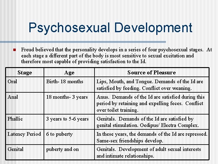 Psychosexual Development Freud believed that the personality develops in a series of four psychosexual