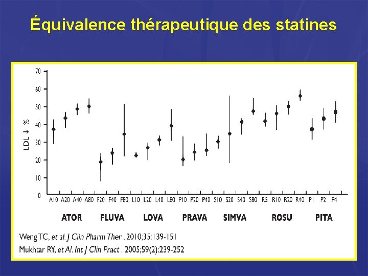 Équivalence thérapeutique des statines Équivalence thérapeutique des statines