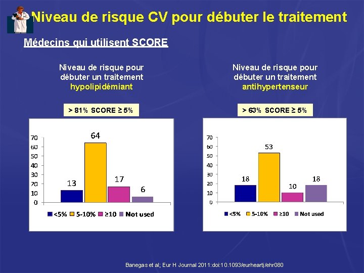 Niveau de risque CV pour débuter le traitement Médecins qui utilisent SCORE Niveau de Niveau de risque CV pour débuter le traitement Médecins qui utilisent SCORE Niveau de