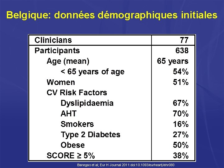 Belgique: données démographiques initiales Banegas et al; Eur H Journal 2011: doi: 10. 1093/eurheartj/ehr Belgique: données démographiques initiales Banegas et al; Eur H Journal 2011: doi: 10. 1093/eurheartj/ehr