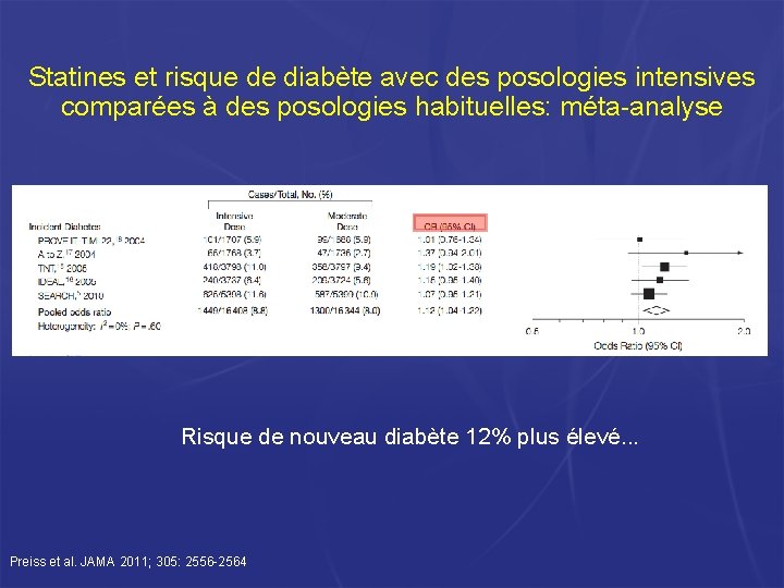 Statines et risque de diabète avec des posologies intensives comparées à des posologies habituelles: Statines et risque de diabète avec des posologies intensives comparées à des posologies habituelles: