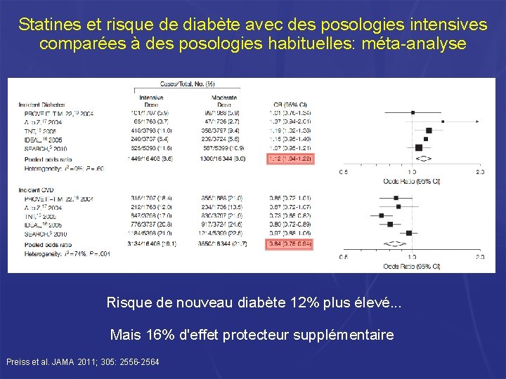Statines et risque de diabète avec des posologies intensives comparées à des posologies habituelles: Statines et risque de diabète avec des posologies intensives comparées à des posologies habituelles:
