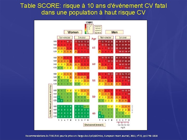 Table SCORE: risque à 10 ans d'événement CV fatal dans une population à haut Table SCORE: risque à 10 ans d'événement CV fatal dans une population à haut