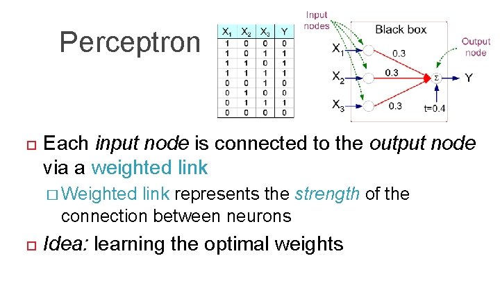 Perceptron Each input node is connected to the output node via a weighted link