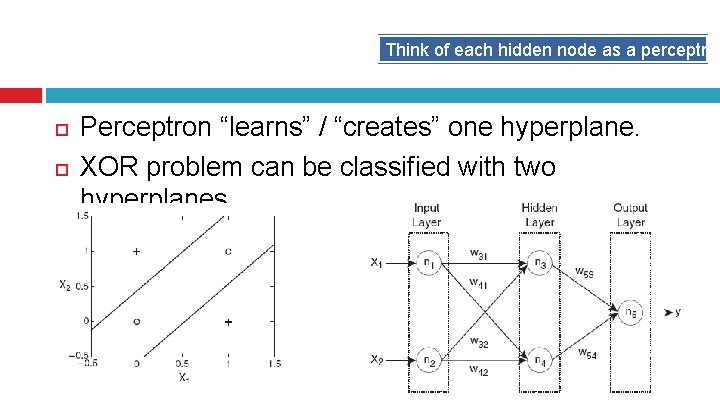 Think of each hidden node as a perceptron Perceptron “learns” / “creates” one hyperplane.