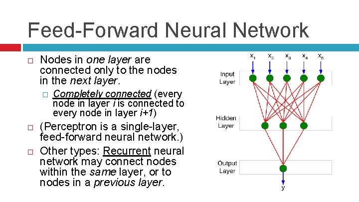 Feed-Forward Neural Network Nodes in one layer are connected only to the nodes in