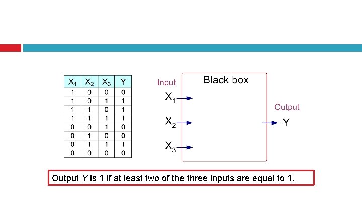 Output Y is 1 if at least two of the three inputs are equal