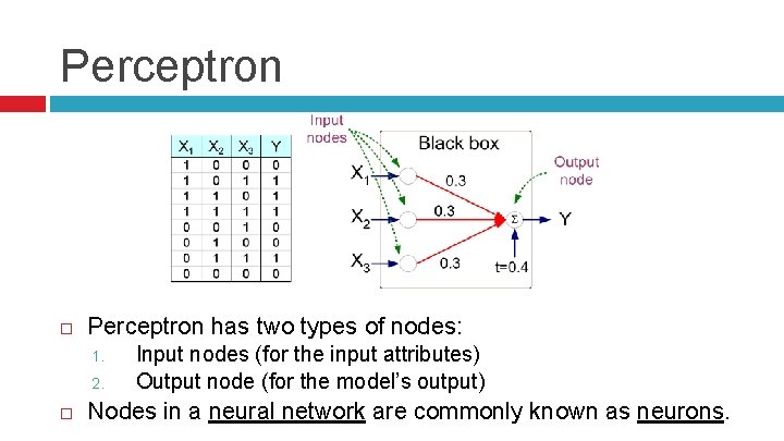 Perceptron has two types of nodes: 1. 2. Input nodes (for the input attributes)