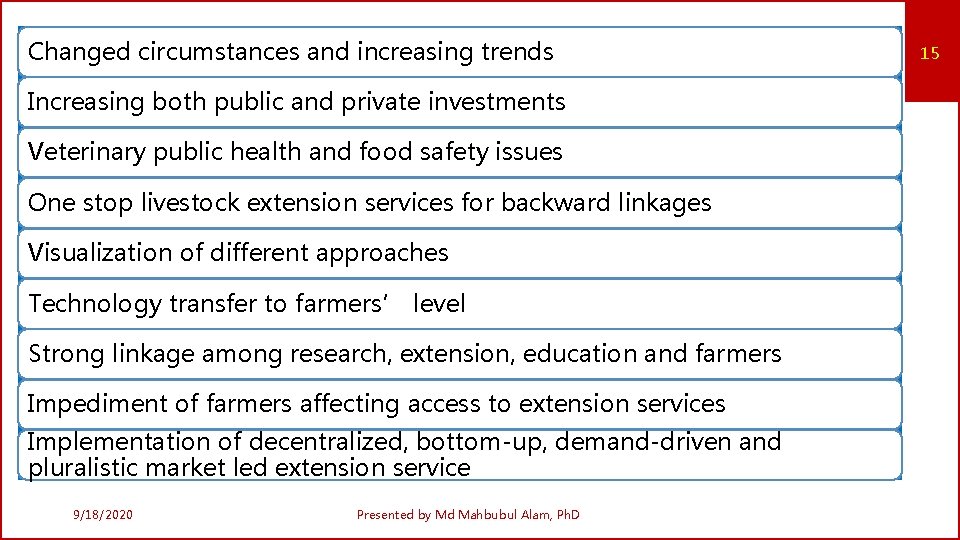 Changed circumstances and increasing trends Increasing both public and private investments Veterinary public health